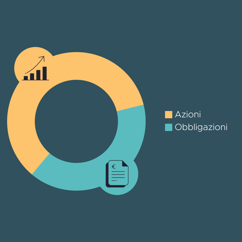 Quanto devo investire in Azioni? Una nuova Formula (e file da scaricare)