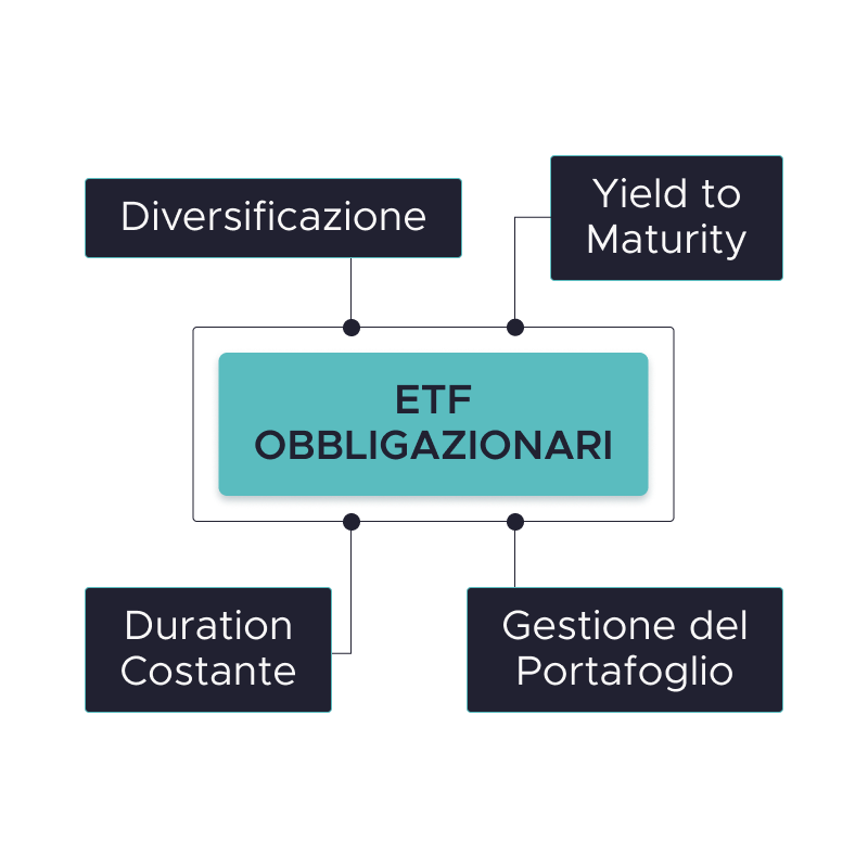 Perché investire in ETF Obbligazionari e non in singole Obbligazioni