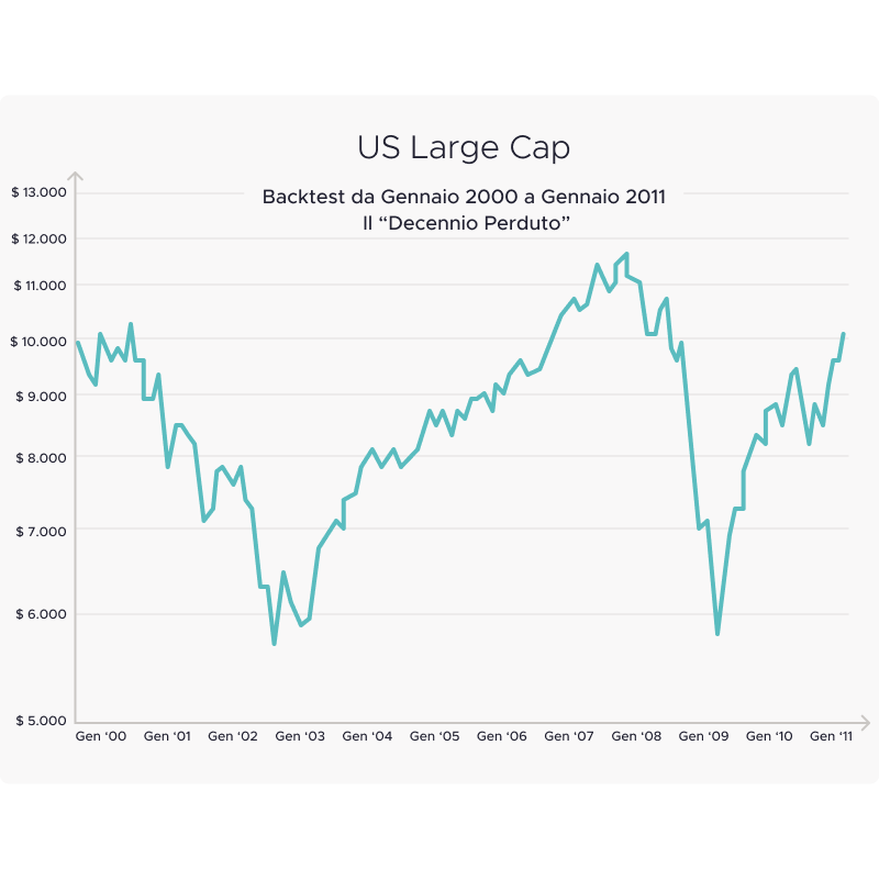 Marzo 2000: scoppia la Bolla di Internet. Marzo 2025: la Storia si ripete?