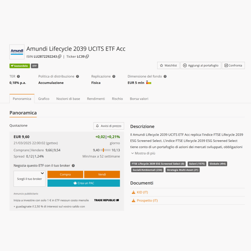 I primi ETF “Lifecycle” in Europa: la Soluzione definitiva?