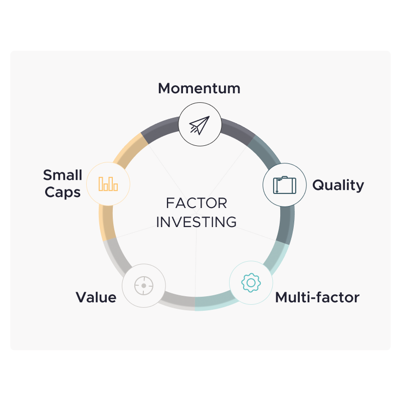 Factor Investing: aumentare il Rendimento atteso del Portafoglio (ma non è per tutti)