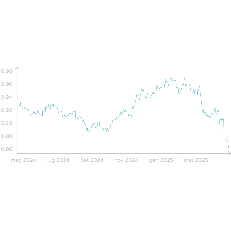 Il “crollo” del Dollaro e le conseguenze sui nostri portafogli