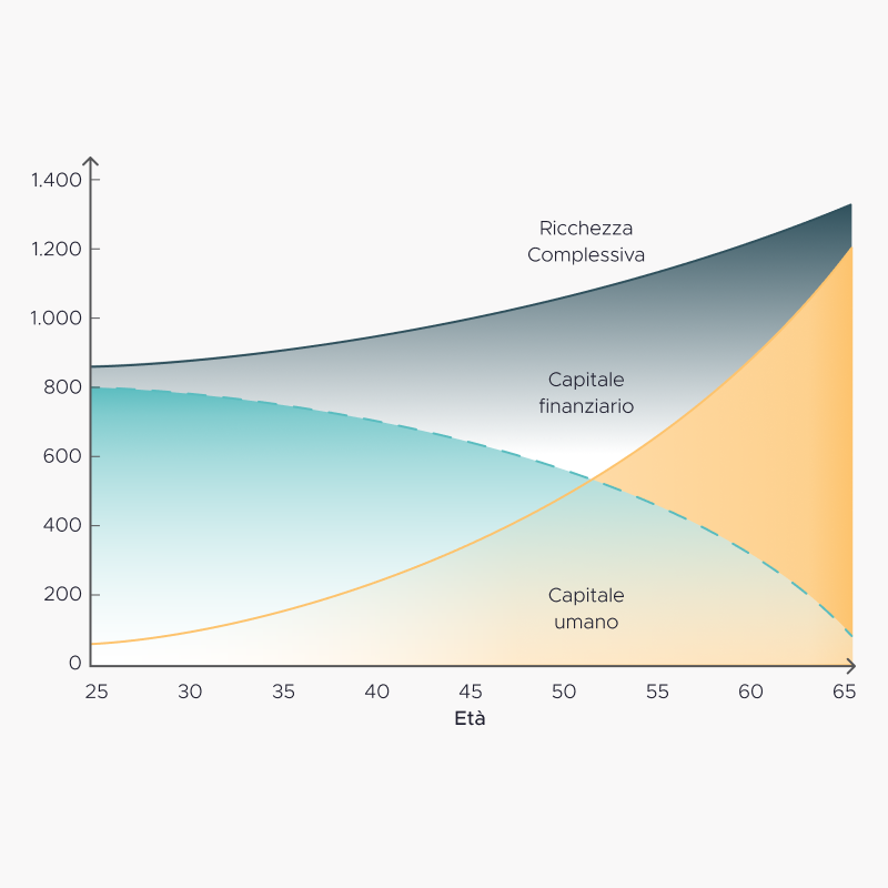 Come aumentare il rendimento del portafoglio? Leggi più libri e solleva più pesi