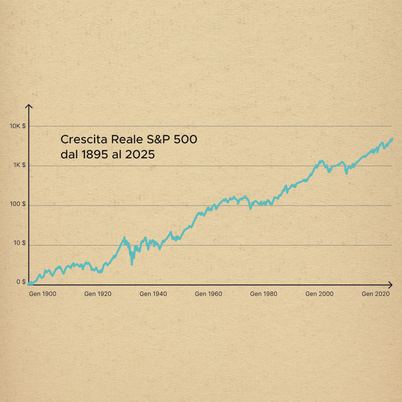 5 Verità sui mercati da 130 anni di storia (tra cui una incredibile)