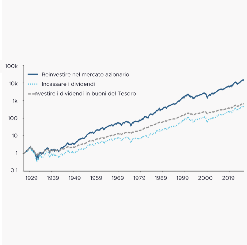 Non tutti possono ottenere il rendimento del mercato