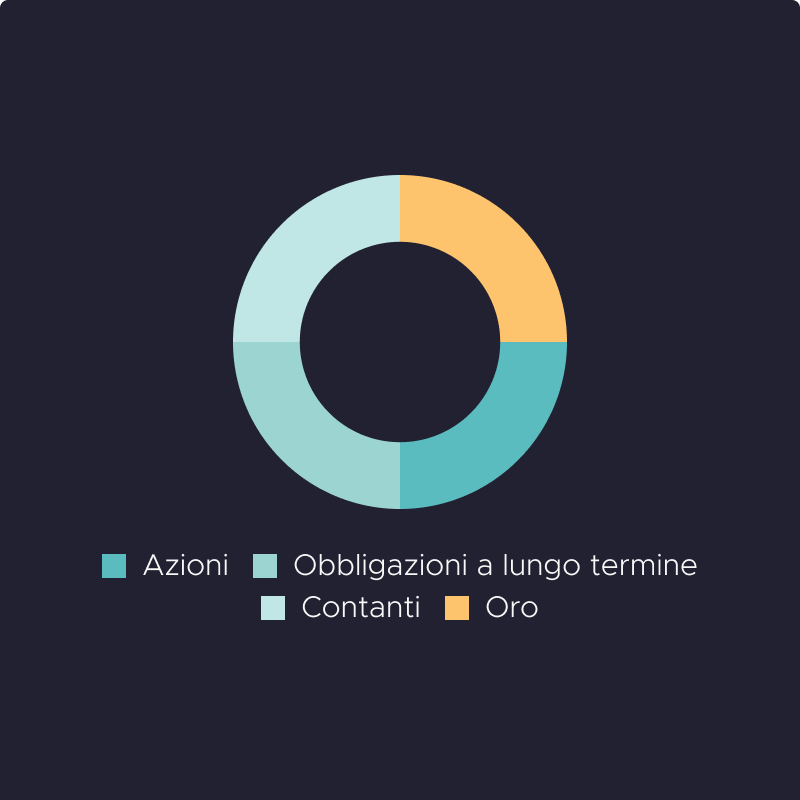 Managed Futures e l’importanza della Diversificazione (con Nicola Protasoni)