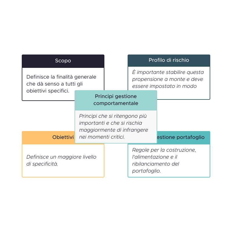 Il documento che ci fa investire meglio: l’Investment Policy Statement (+ un grande annuncio!)