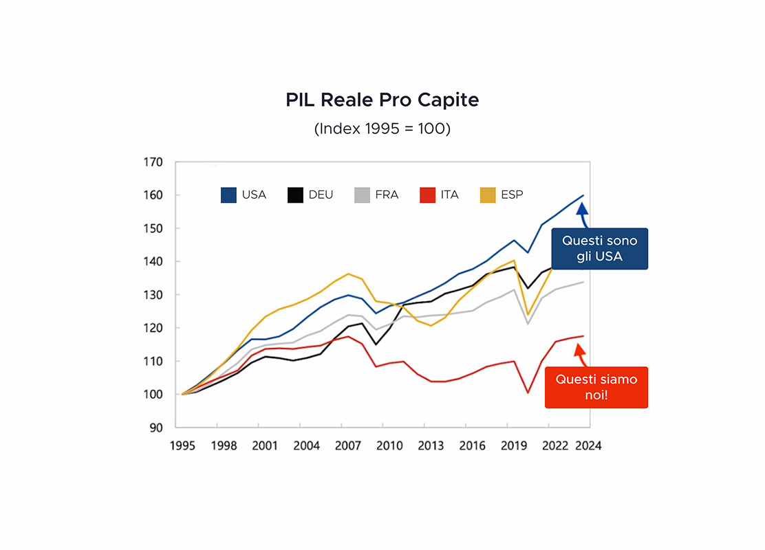 Lettera di Natale al Presidente del Consiglio