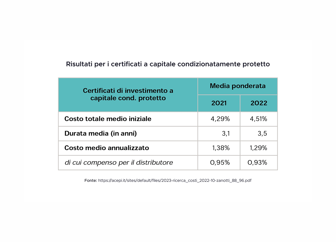 Perché sto alla larga dai Certificati