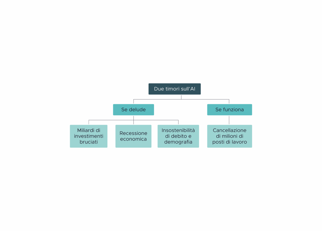 L’AI (non) ci ruberà il lavoro?
