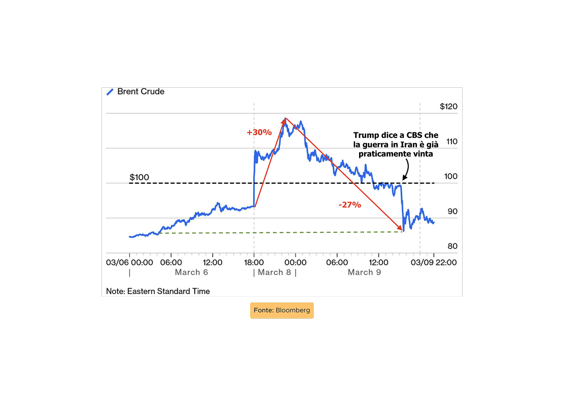 Come investire durante una crisi