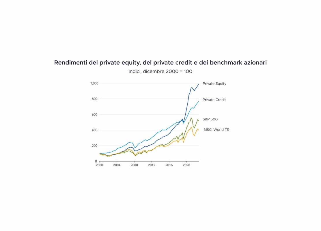 La causa della prossima crisi finanziaria: il Private Credit