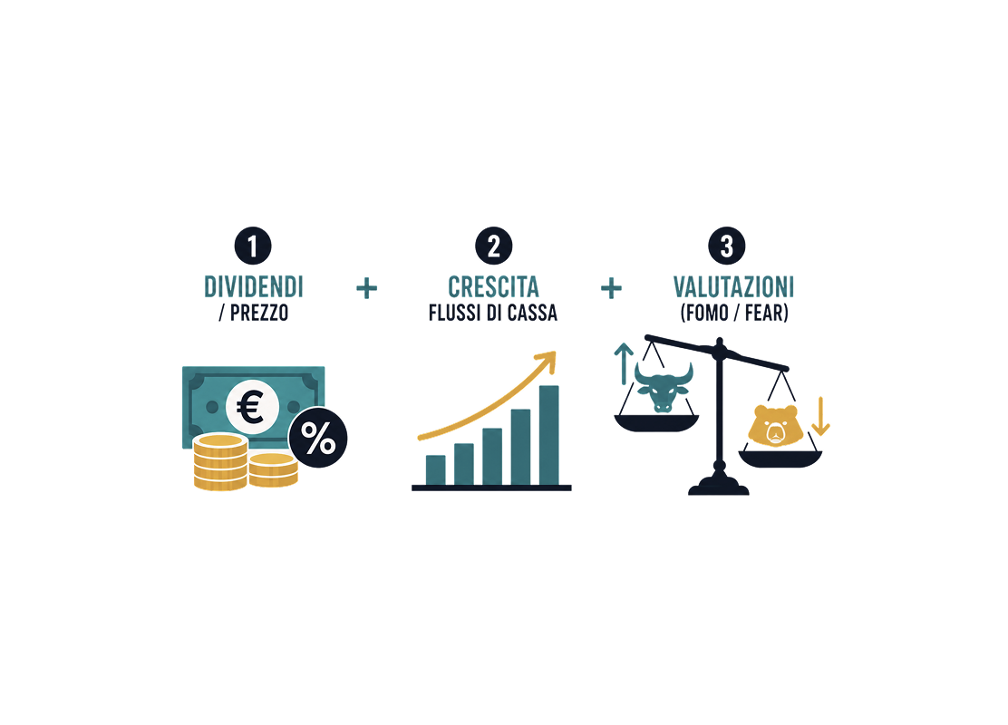 Quanto renderanno i tuoi investimenti nei prossimi 10 anni?