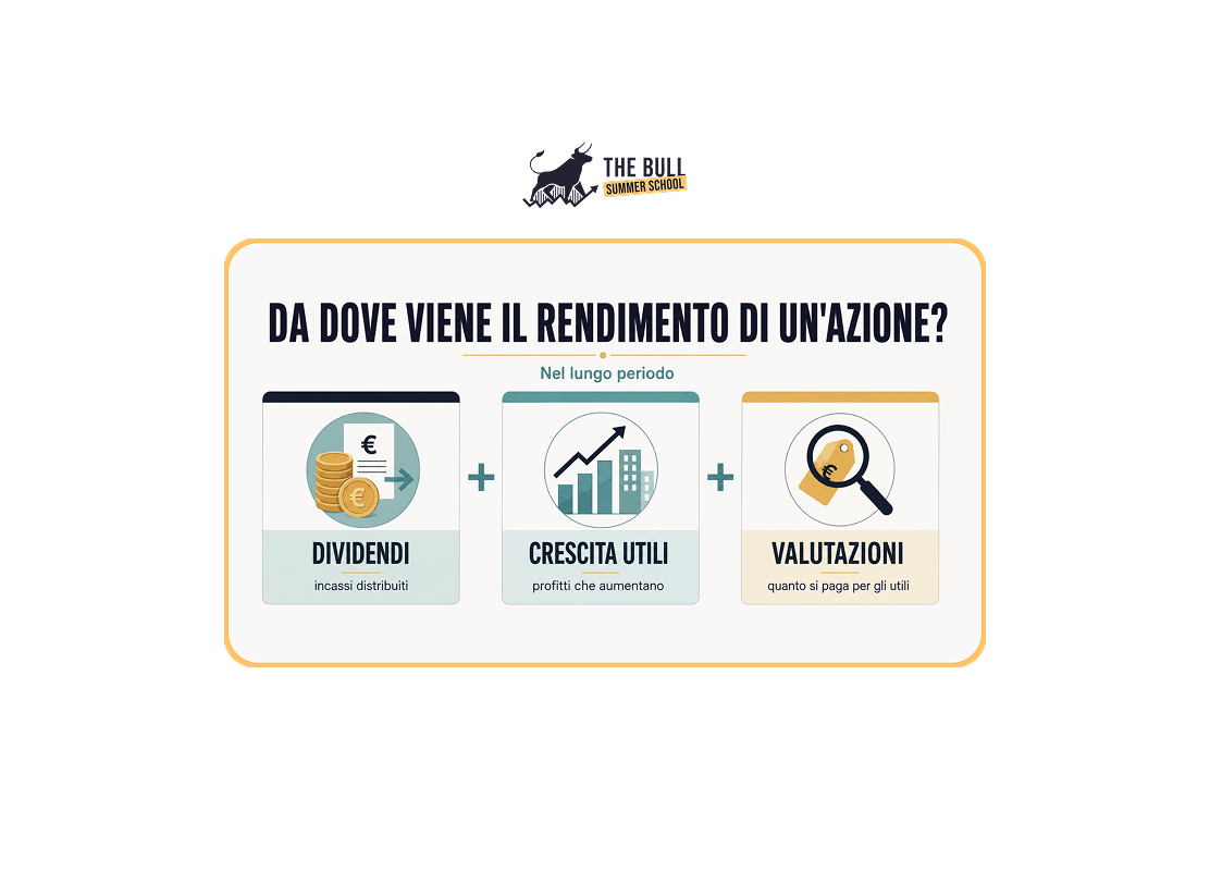 Summer School –  Il 10% annuo esiste davvero?